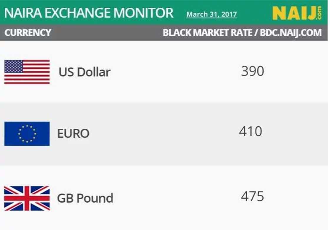 Dollar to Naira Dollar to Naira