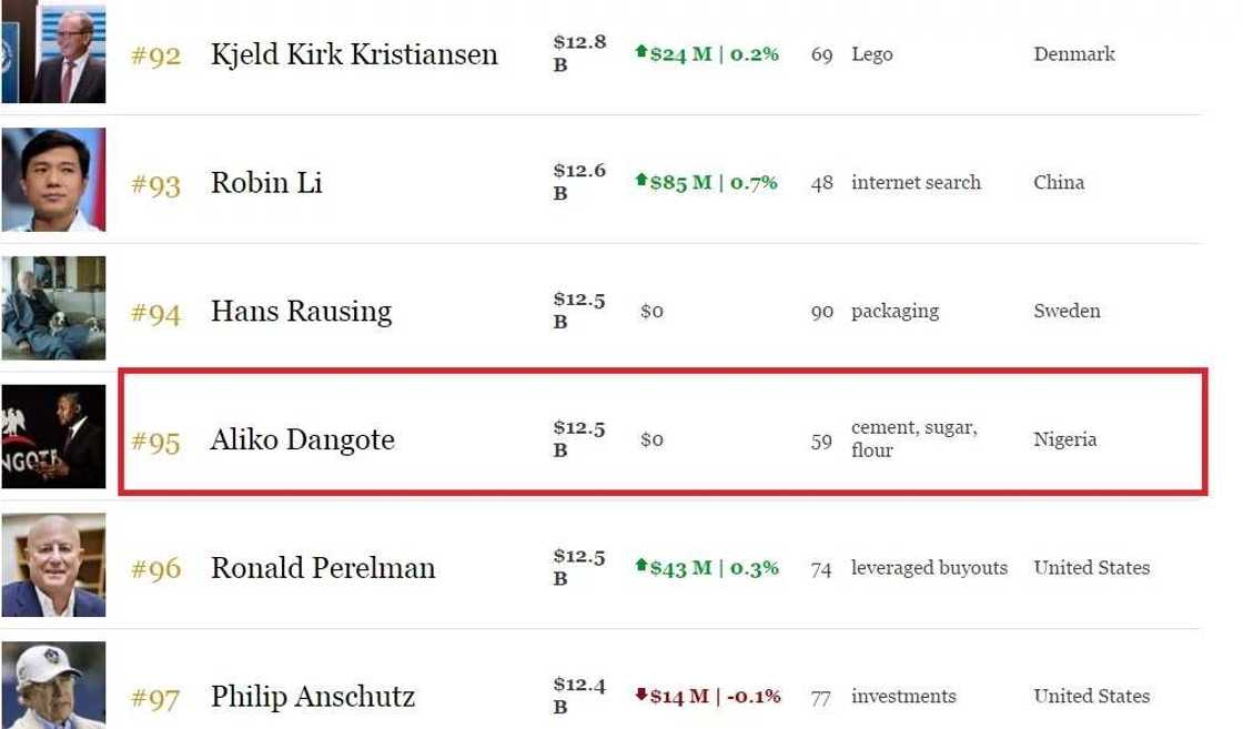 The world's billionaires The world's billionaires