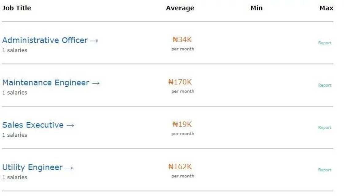 Olam Nigeria salary structure