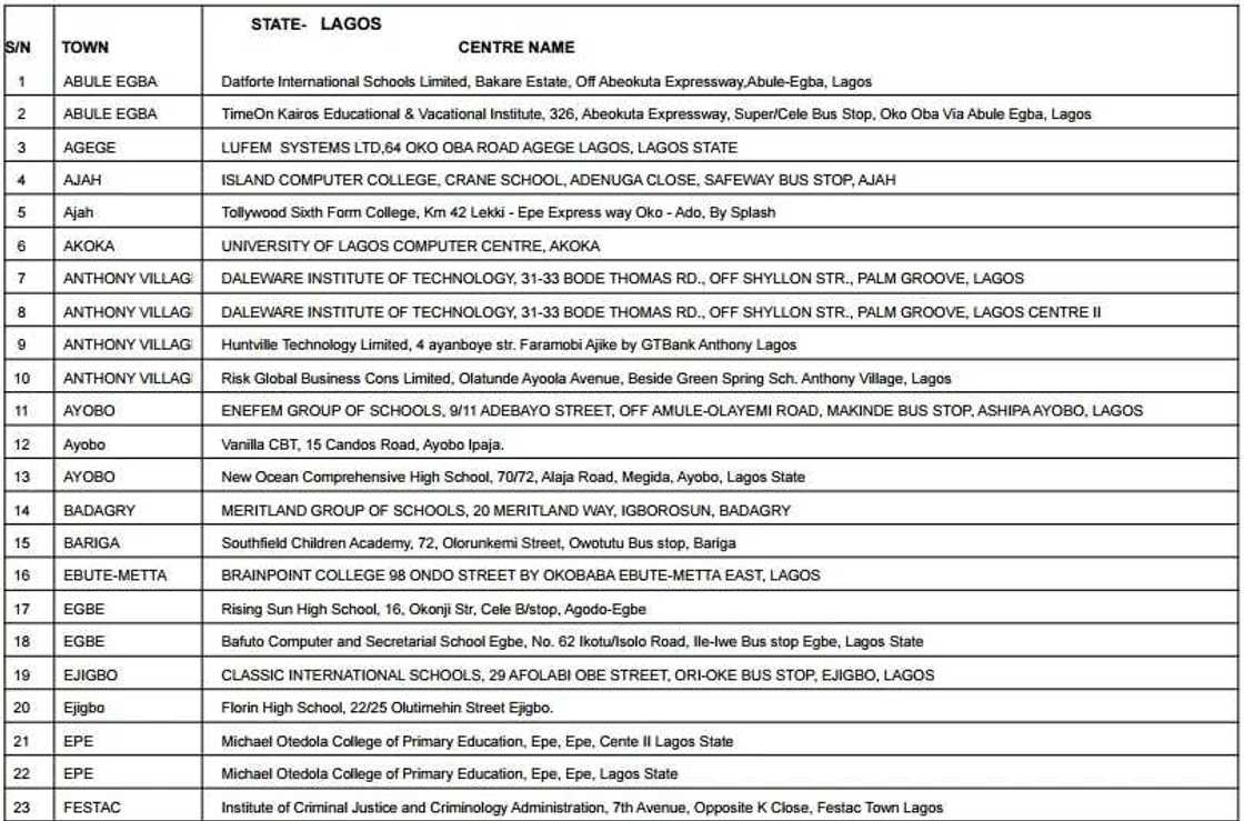 Accredited centres for JAMB registration 2017