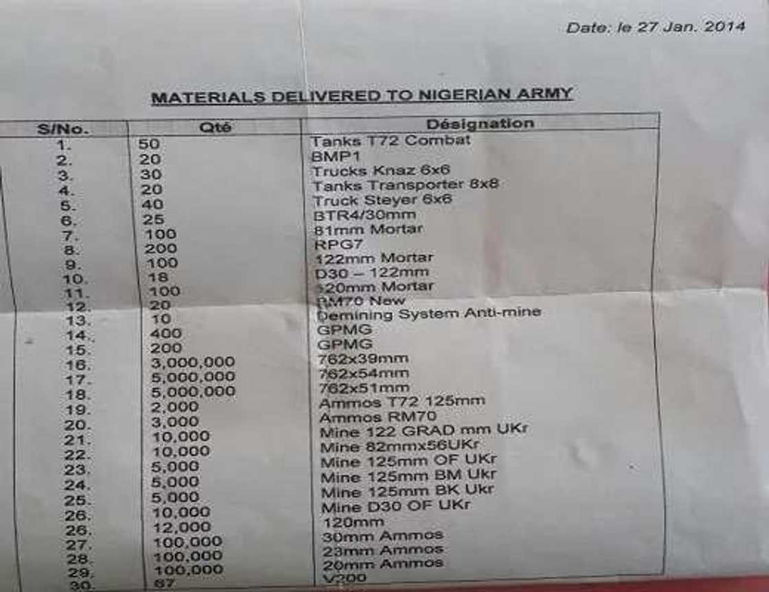 List Of Weapons Purchased By Nigeria To Fight Boko Haram List Of Weapons Purchased By Nigeria To Fight Boko Haram