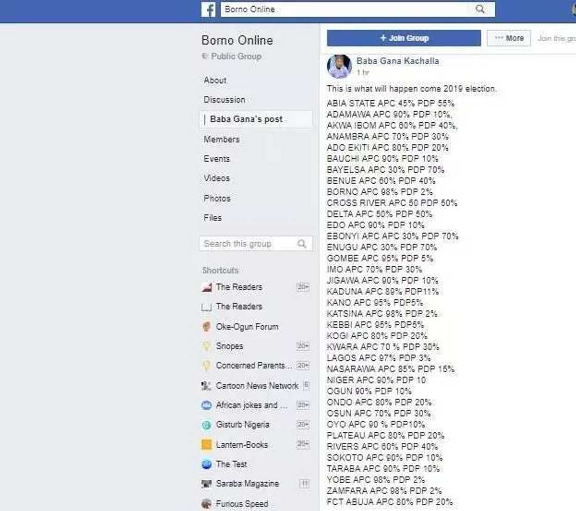 Wani mazaunin jihar Borno ya fitar da hasashen sakamakon zaben 2019, jiha bayan jiha Wani mazaunin jihar Borno ya fitar da hasashen sakamakon zaben 2019, jiha bayan jiha