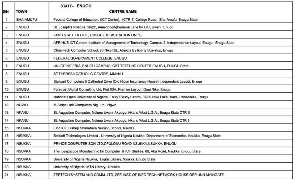 Accredited centres for JAMB registration 2017