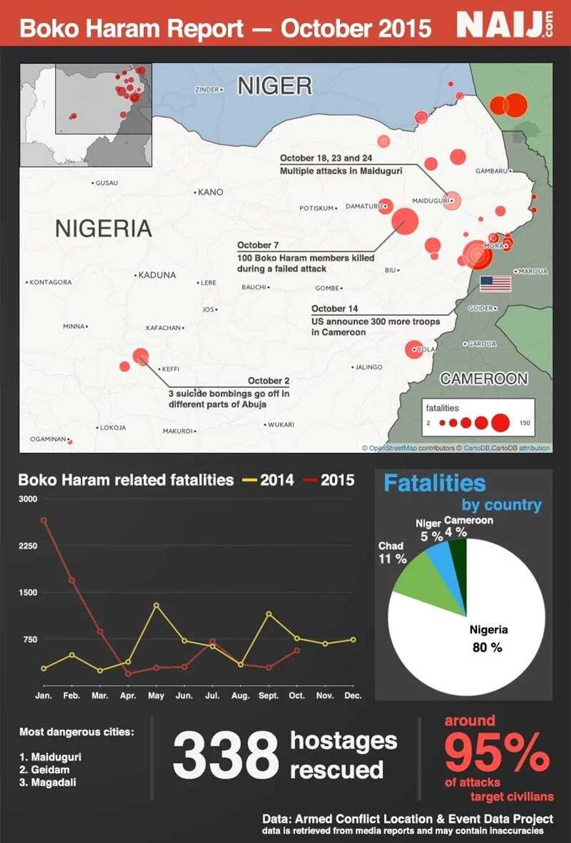 INFOGRAPHICS: Boko Haram Activities In October 2015 INFOGRAPHICS: Boko Haram Activities In October 2015