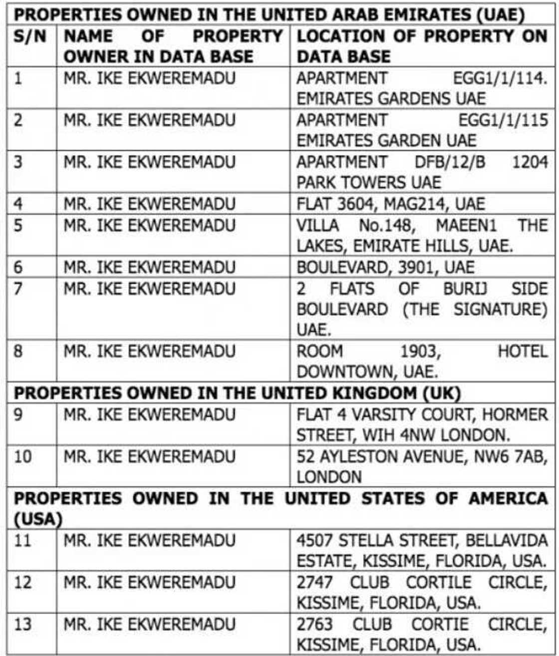 Whistle-blower allegedly exposes 13 properties reportedly owned by Ekweremadu Whistle-blower allegedly exposes 13 properties reportedly owned by Ekweremadu