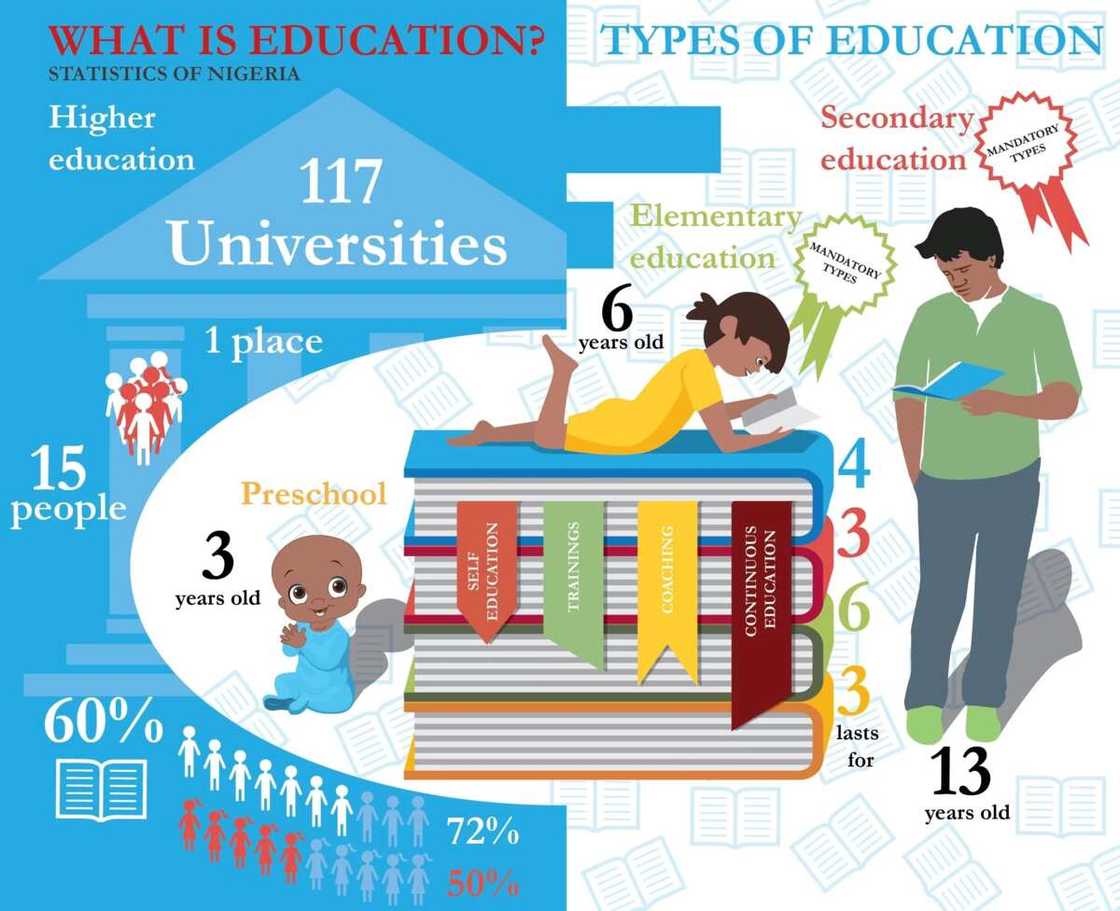 Types of education and their characteristics Types of education and their characteristics