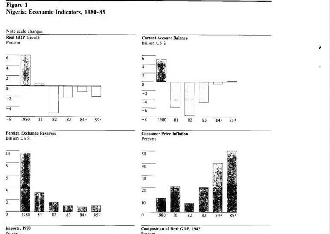 Declassified CIA file reveal severe economic decline when Buhari took power in 1983 Declassified CIA file reveal severe economic decline when Buhari took power in 1983