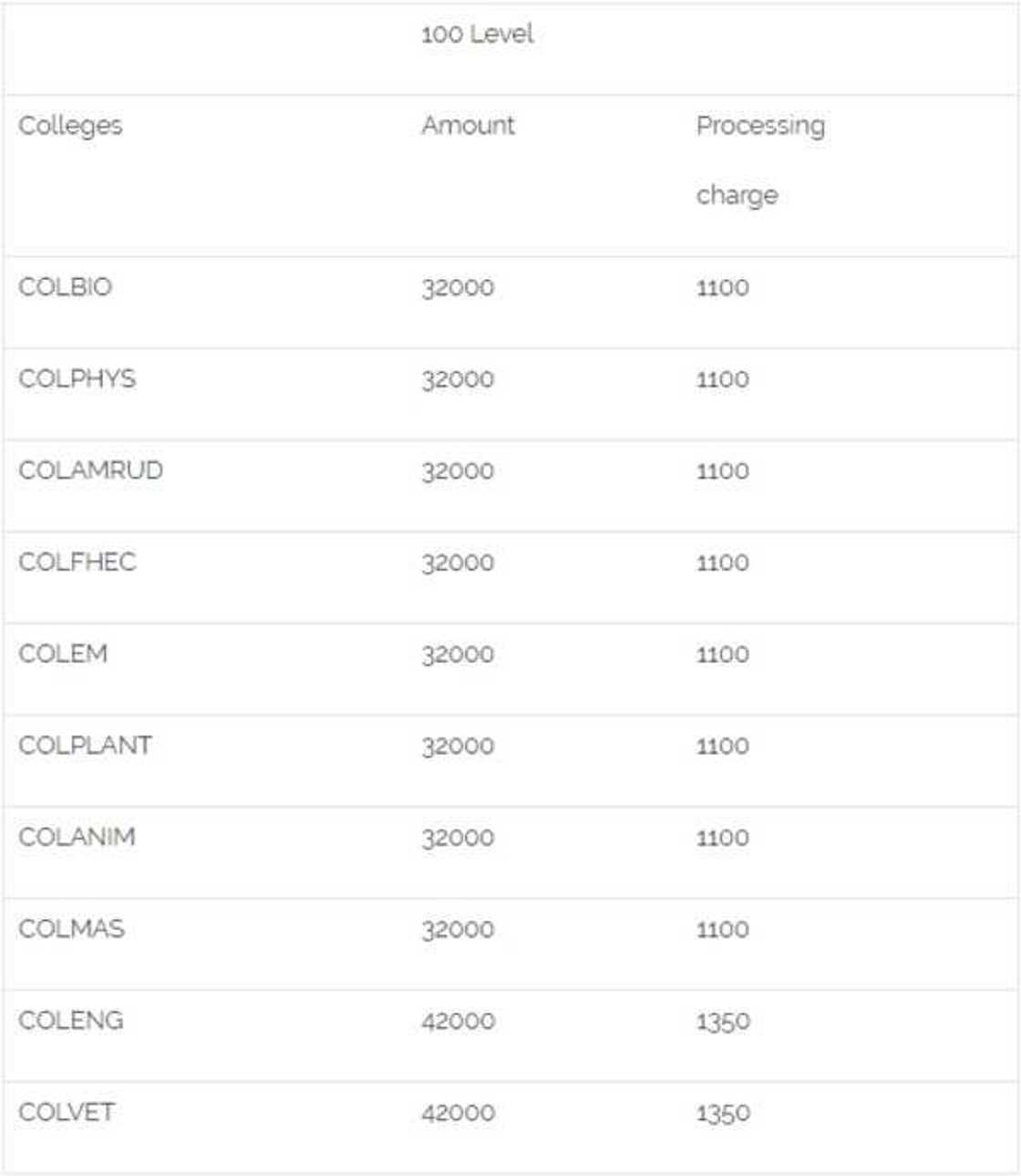 FUNAAB pre degree school fees