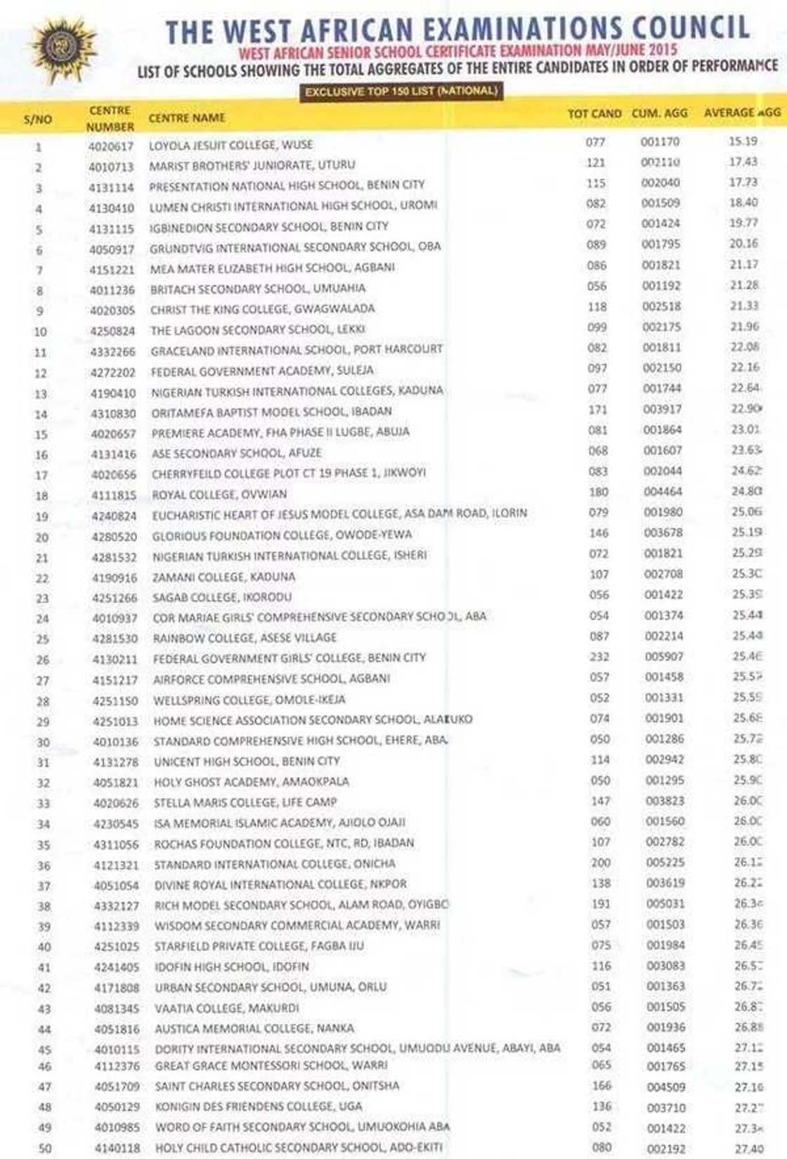 Abuja school tops list of Nigeria's best secondary schools