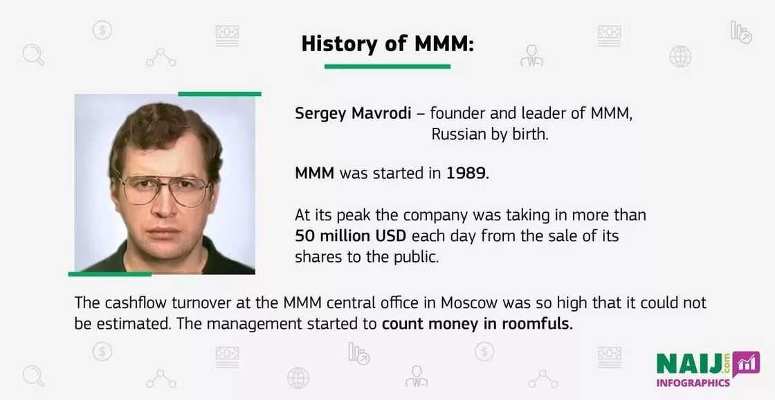 The untold story about the money spinning scheme MMM The untold story about the money spinning scheme MMM