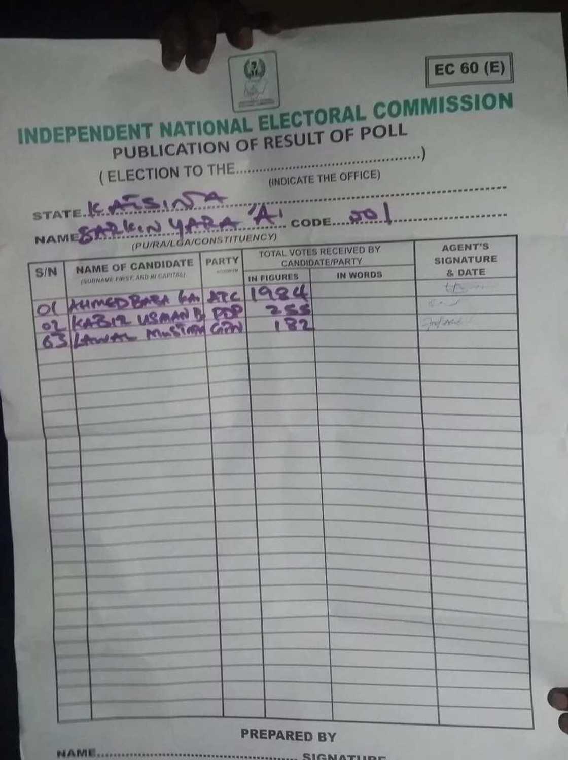 Jam’iyyar APC za ta lashe kujerar Sanatan Yankin Daura Mahaifar Shugaba Buhari Jam’iyyar APC za ta lashe kujerar Sanatan Yankin Daura Mahaifar Shugaba Buhari