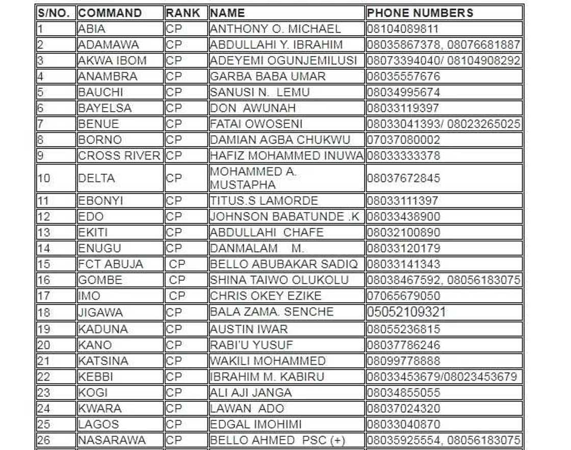 Police releases phone numbers of state commissioners nationwide