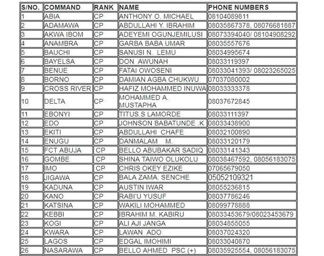Police releases phone numbers of state commissioners nationwide Police releases phone numbers of state commissioners nationwide