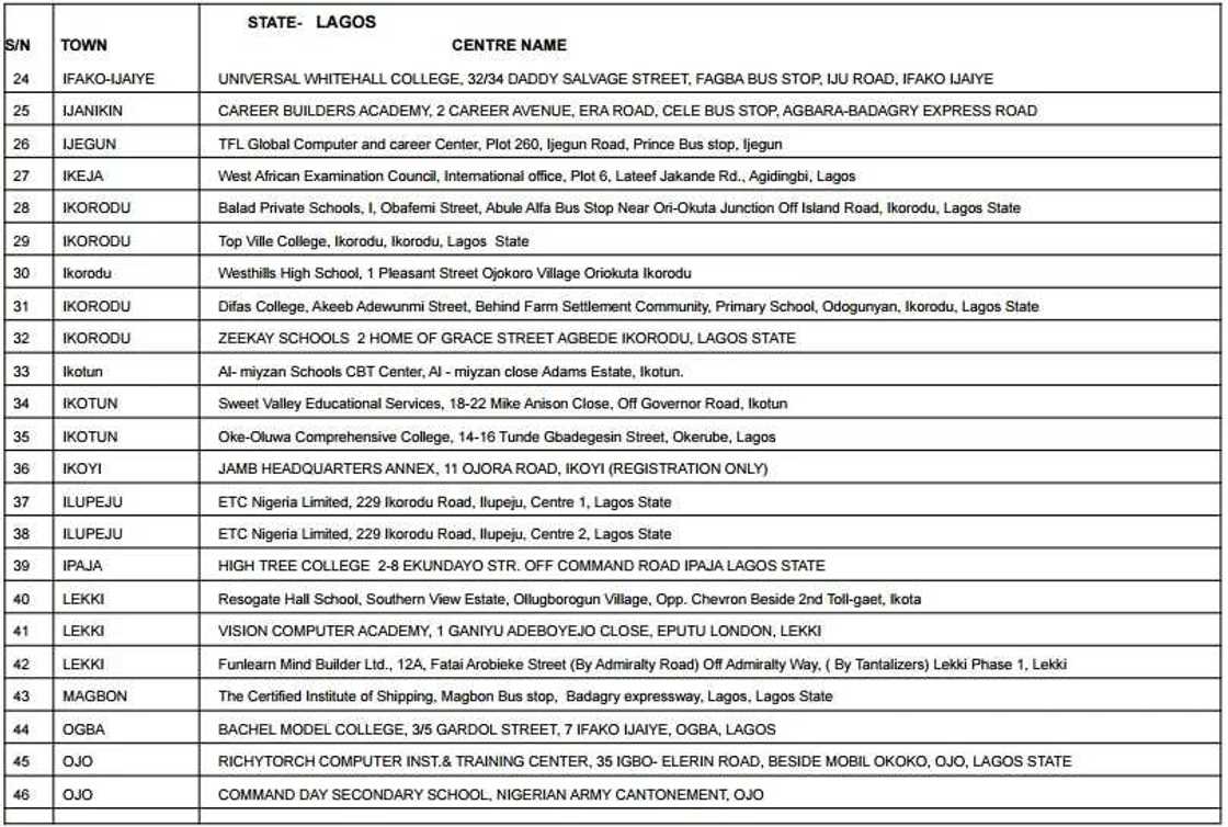 Accredited centres for JAMB registration 2017