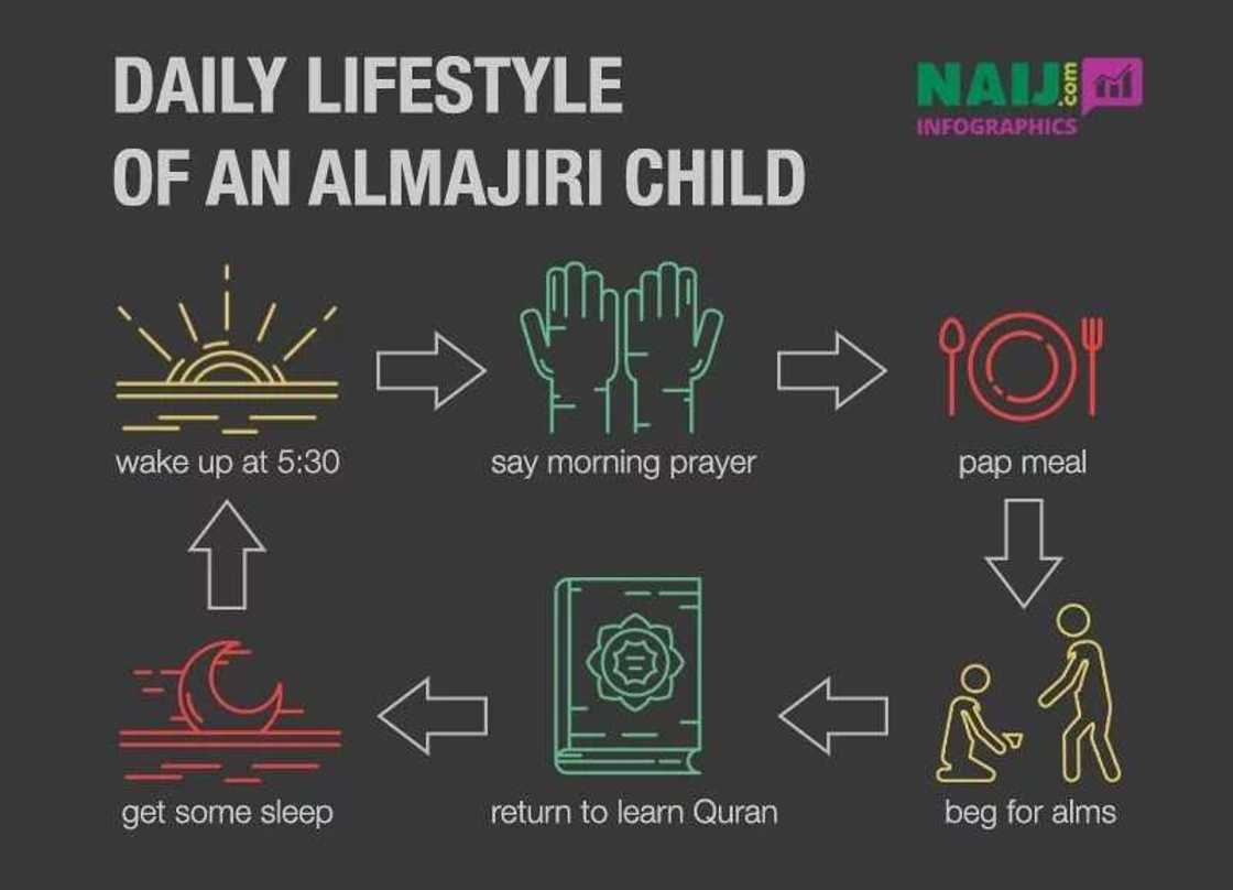 Almajiri: The plight of Nigerian foot soldiers Almajiri: The plight of Nigerian foot soldiers