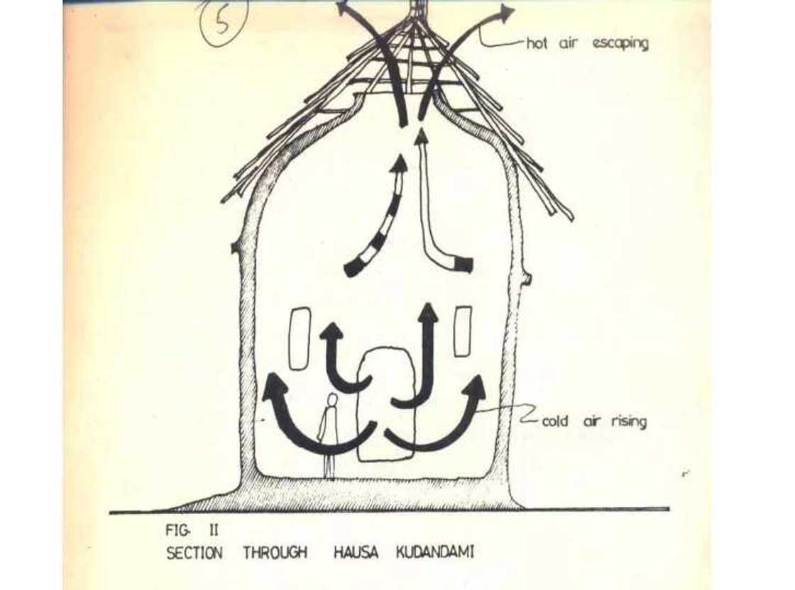 History of Hausa traditional architecture History of Hausa traditional architecture
