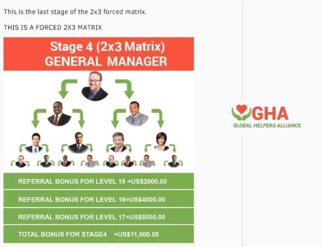 GHA - general manager GHA - general manager