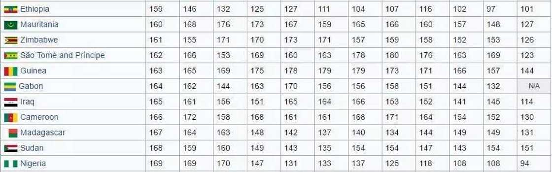 Ease of doing business ranking 2017 Ease of doing business ranking 2017