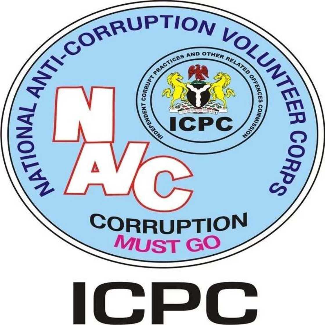 Anti corruption agencies in Nigeria and their roles Anti corruption agencies in Nigeria and their roles