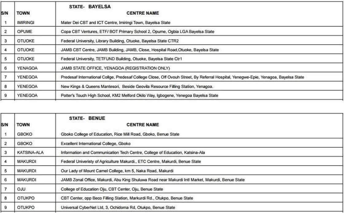 Accredited centres for JAMB registration 2017