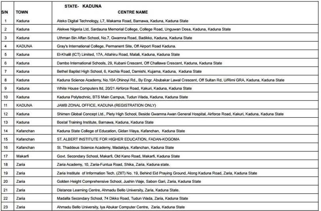 Accredited centres for JAMB registration 2017