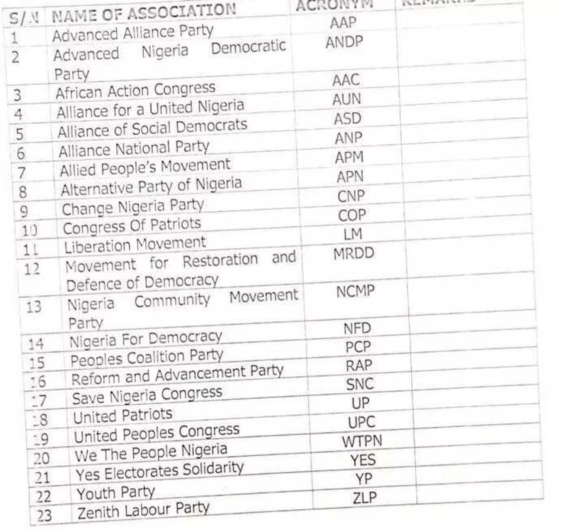 Da dumi dumi: Hukumar INEC ta kaar wa’adin sati 2 don yi rajistan zabe