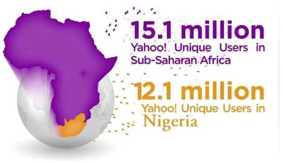 The world biggest web services provider Yahoo The world biggest web services provider Yahoo