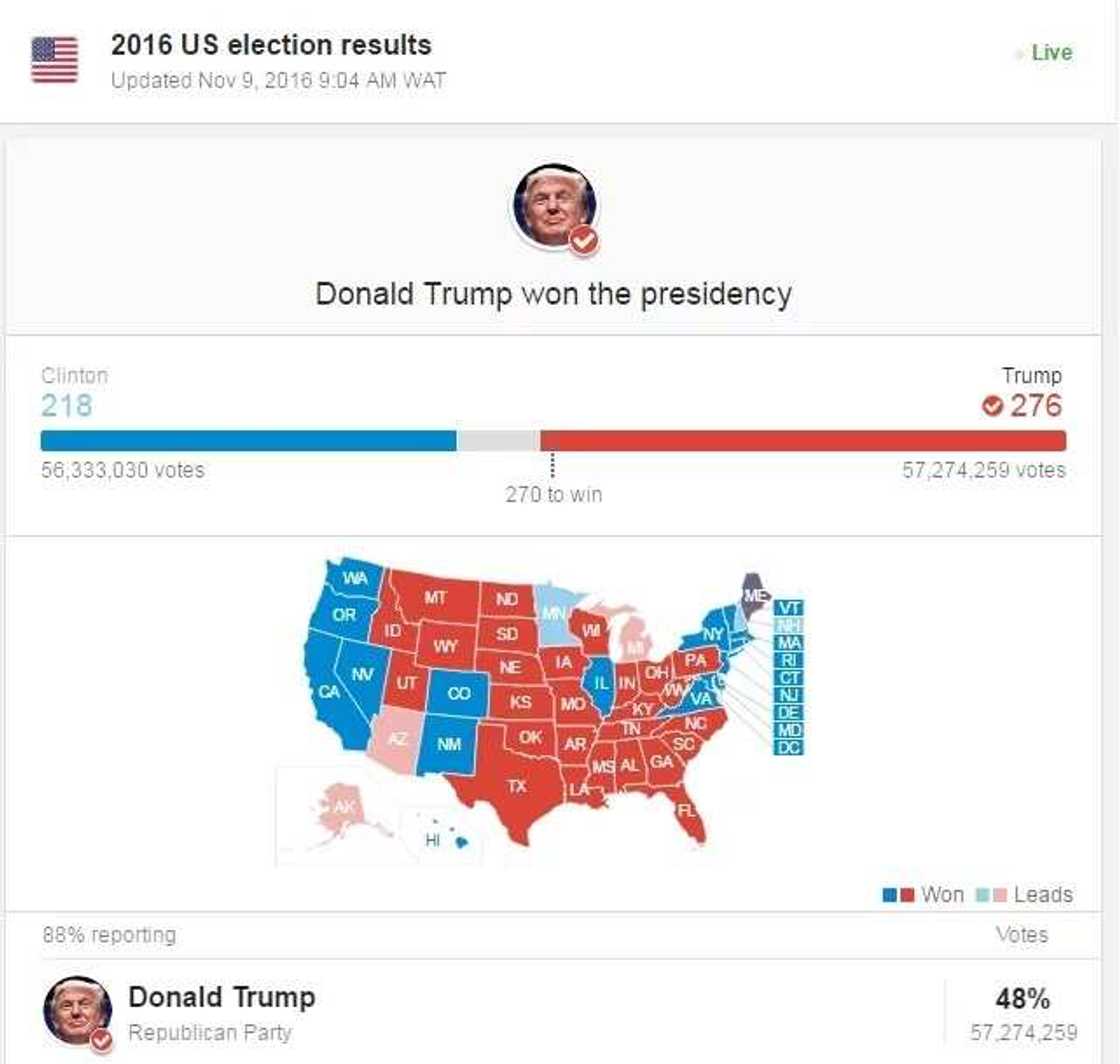 BREAKING: US election - Donald Trump in historic win BREAKING: US election - Donald Trump in historic win