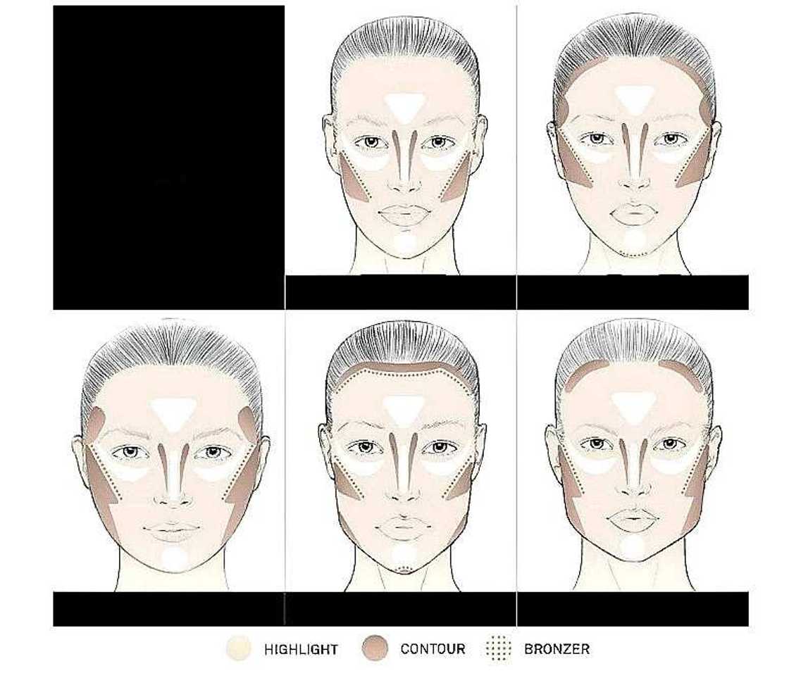 Scheme of sculpting all types of face Scheme of sculpting all types of face