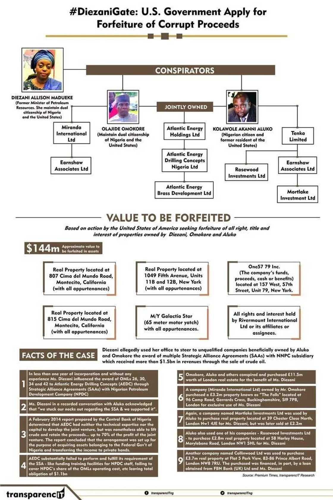 Diezani is reportedly under investigations in the US. Photo credit: Twitter, TransparencIT NG Diezani is reportedly under investigations in the US. Photo credit: Twitter, TransparencIT NG