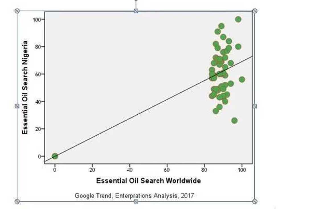 How to turn Nigeria’s biggest problems to biggest businesses by Mutiu Iyanda How to turn Nigeria’s biggest problems to biggest businesses by Mutiu Iyanda