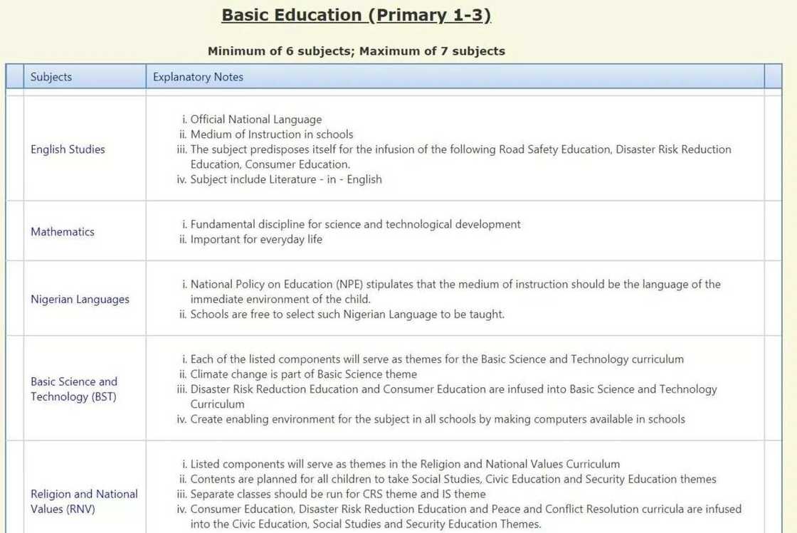 Scheme of work in Nigerian primary schools