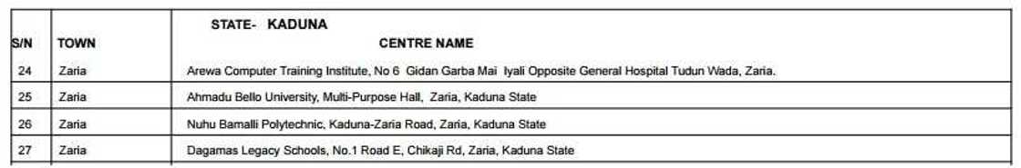 Accredited centres for JAMB registration 2017