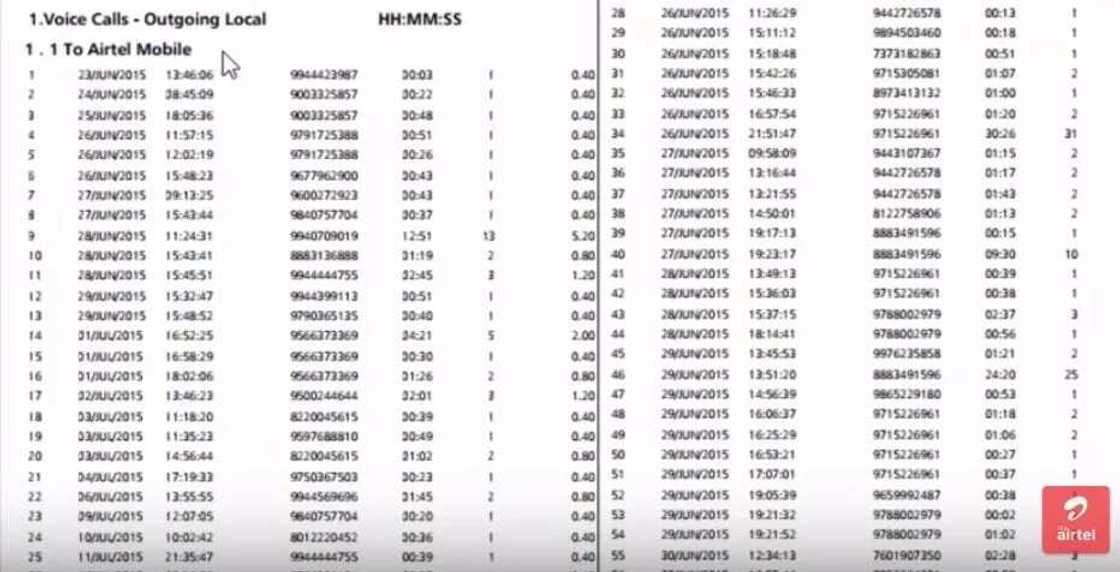 How to get my Airtel number call details PDF How to get my Airtel number call details PDF