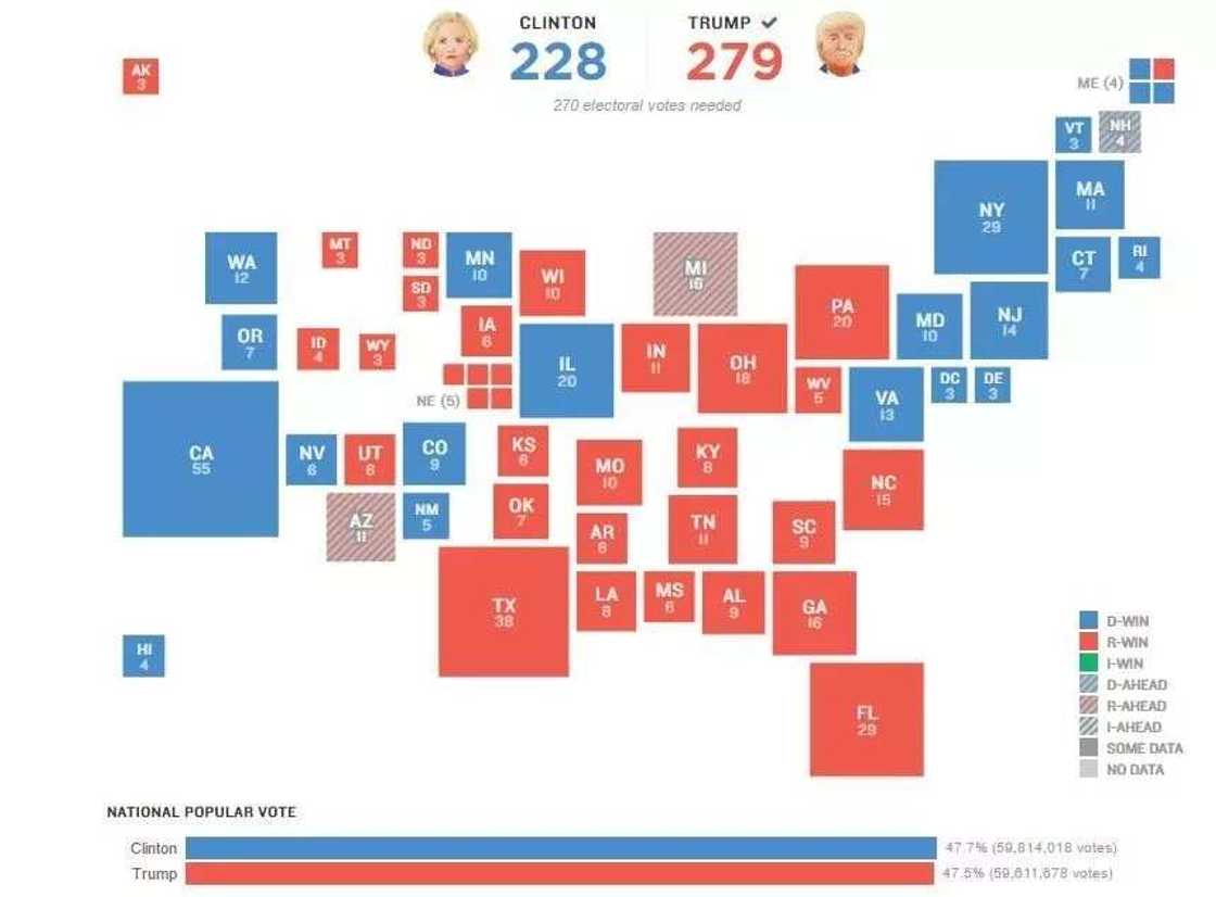 4 American presidents who won popular votes but lost election like Hillary Clinton