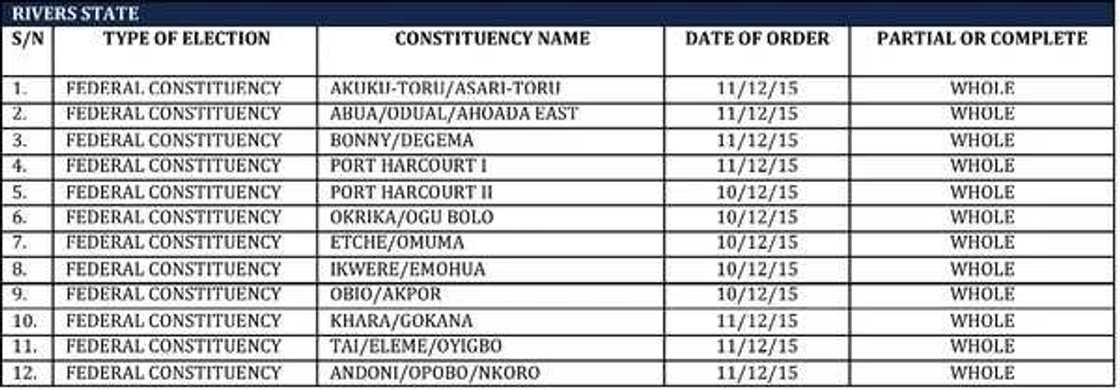 Rivers rerun: Violence erupts as INEC suspends poll in 8 LGAs Rivers rerun: Violence erupts as INEC suspends poll in 8 LGAs
