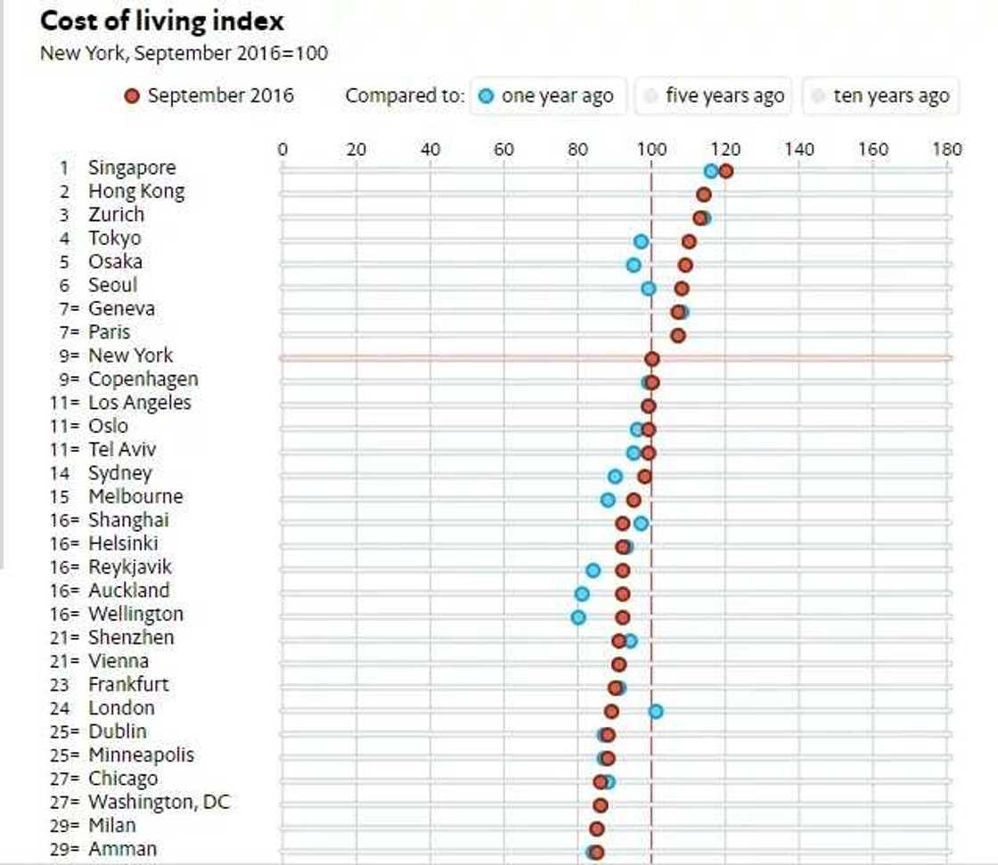 The world's most expensive and cheapest cities for 2017 The world's most expensive and cheapest cities for 2017