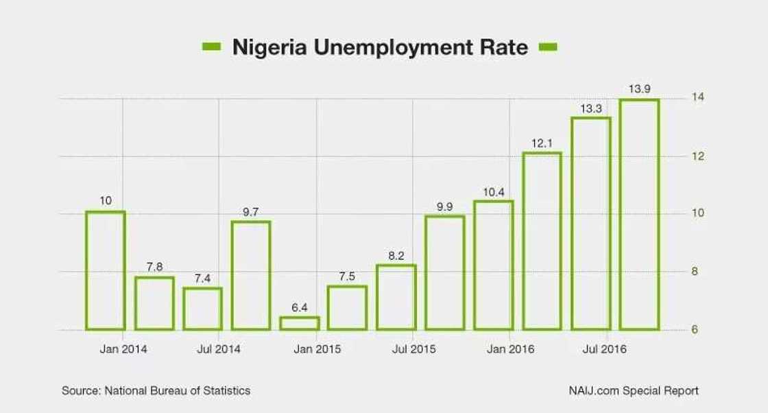 Investigation: Inside the thriving business of job scam in Nigeria Investigation: Inside the thriving business of job scam in Nigeria