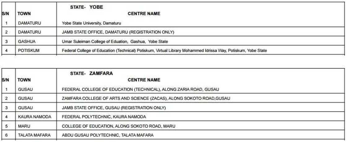 Accredited centres for JAMB registration 2017