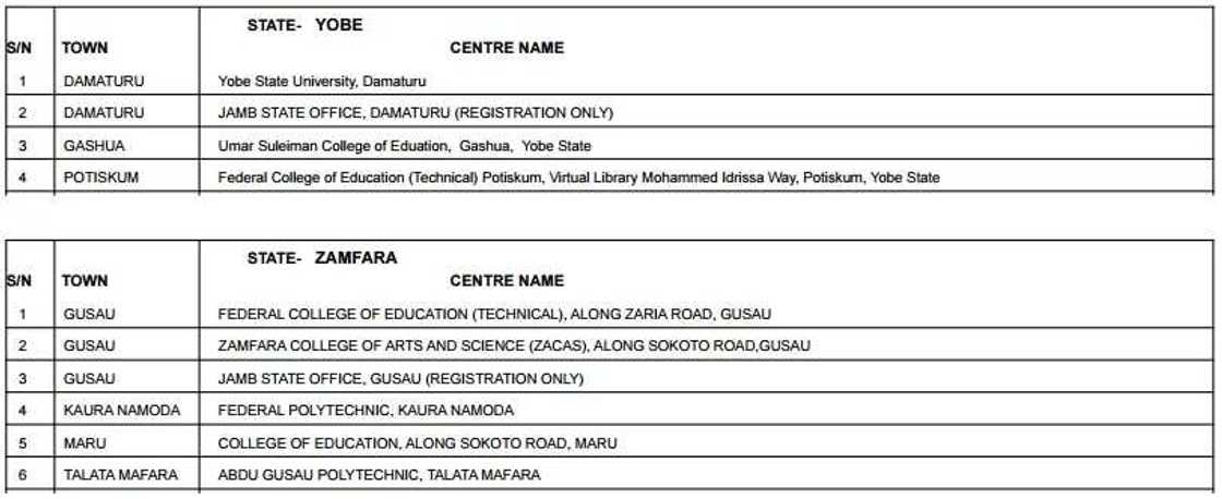 Accredited centres for JAMB registration 2017 Accredited centres for JAMB registration 2017