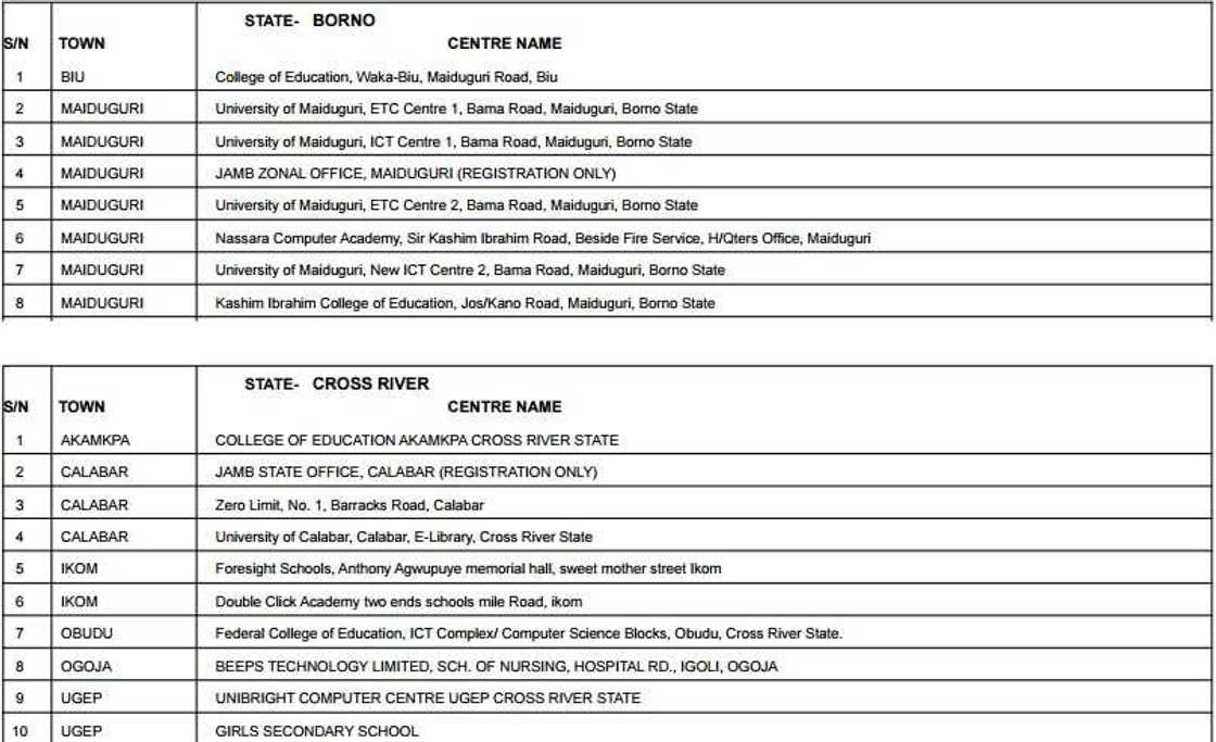 Accredited centres for JAMB registration 2017