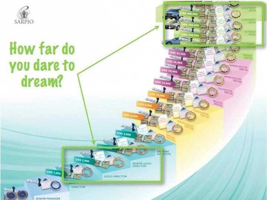 Oriflame Nigeria Oriflame Nigeria