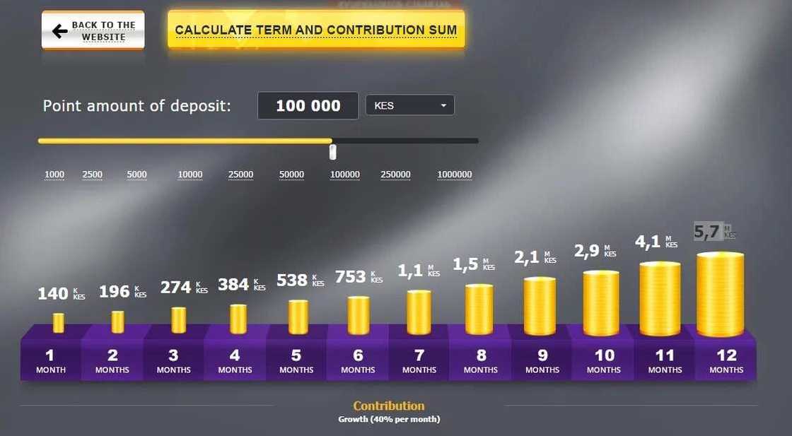 JUST IN: MMM runs to Kenya as mysterious site promise to refund Nigerians JUST IN: MMM runs to Kenya as mysterious site promise to refund Nigerians