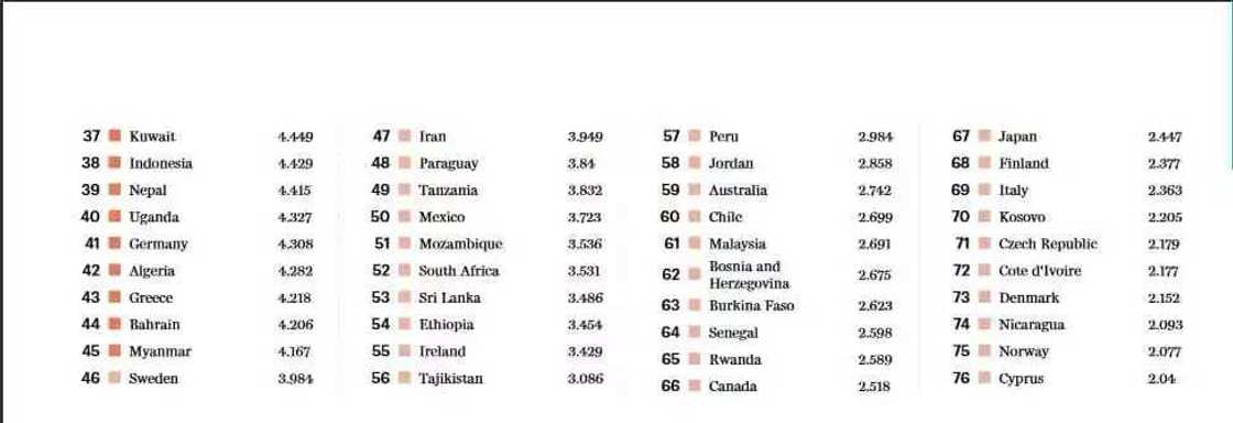 Najeriya ce ta Uku a jerin kasashen da aka fi yin ta’addanci Najeriya ce ta Uku a jerin kasashen da aka fi yin ta’addanci