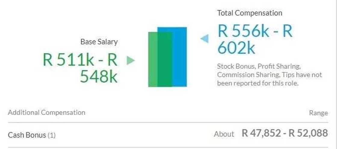 Senior Research Analyst Senior Research Analyst