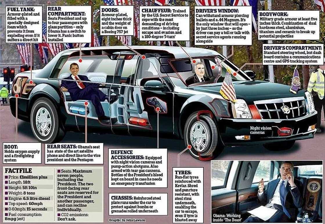11 facts about Donald Trump's presidential armored car 11 facts about Donald Trump's presidential armored car