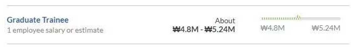 LNG Nigeria salary LNG Nigeria salary