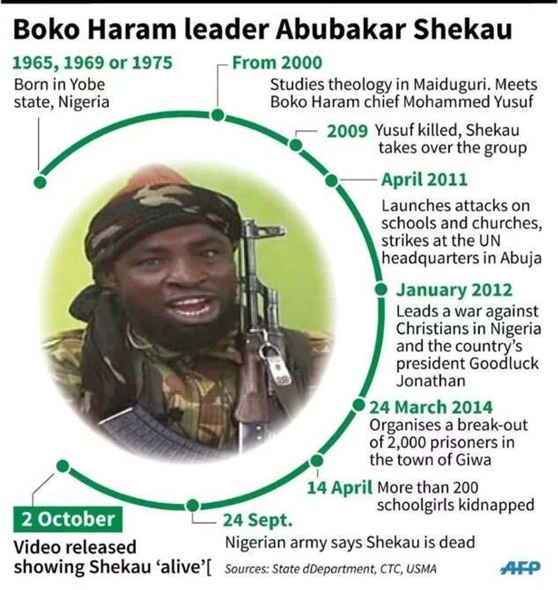 Selfish Nigerians behind new Boko Haram video - Arewa Youth Selfish Nigerians behind new Boko Haram video - Arewa Youth