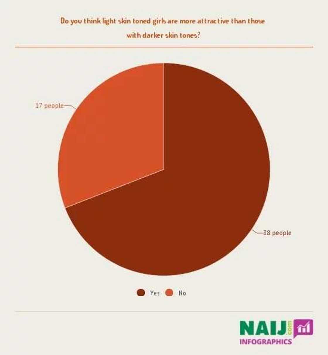 The plague of skin bleaching in Africa The plague of skin bleaching in Africa