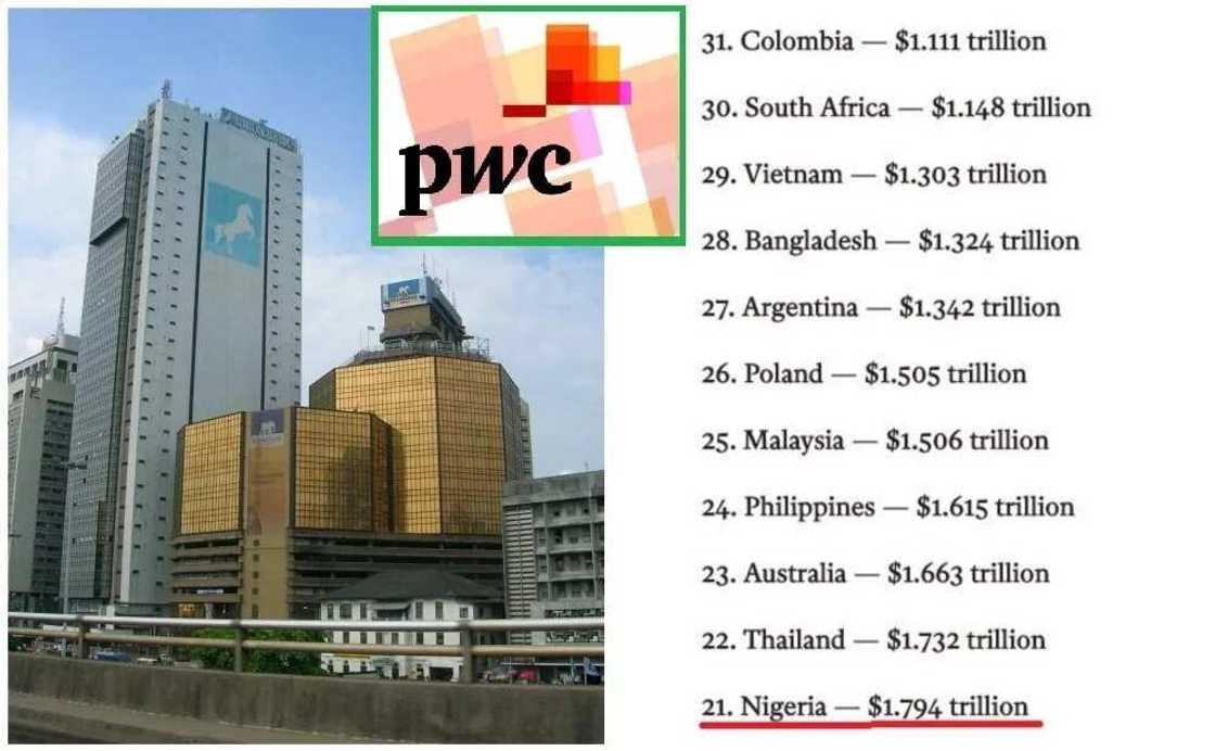 LIST: 32 most powerful economies by 2030 (See where Nigeria ranks) LIST: 32 most powerful economies by 2030 (See where Nigeria ranks)